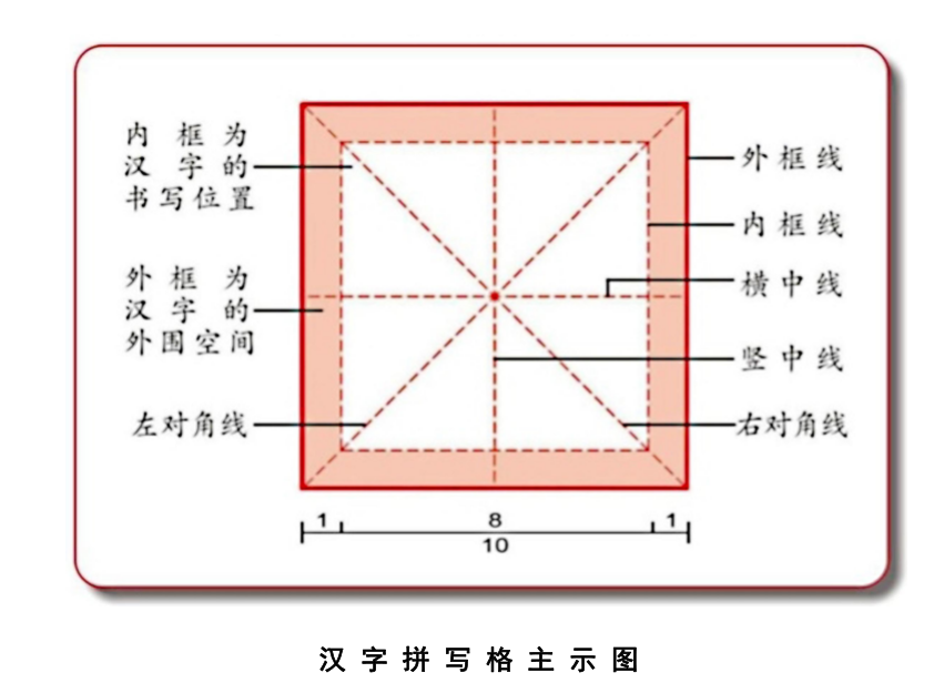 铜梁区庹氏 汉字拼写技术系列 将入展 世界技能博物馆 新重庆客户端