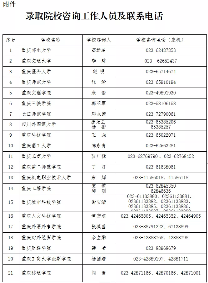 录取院校咨询工作人员及联系电话。重庆市教育考试院 供图 华龙网-新重庆客户端 发