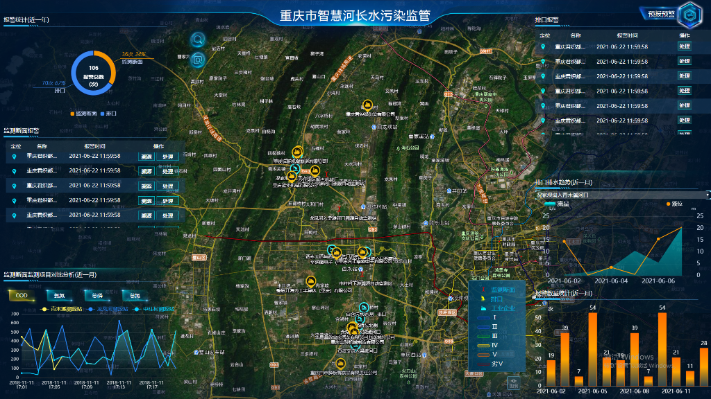 2018年，重庆市河长制管理信息系统全面上线。市水利局供图 华龙网-新重庆客户端 发