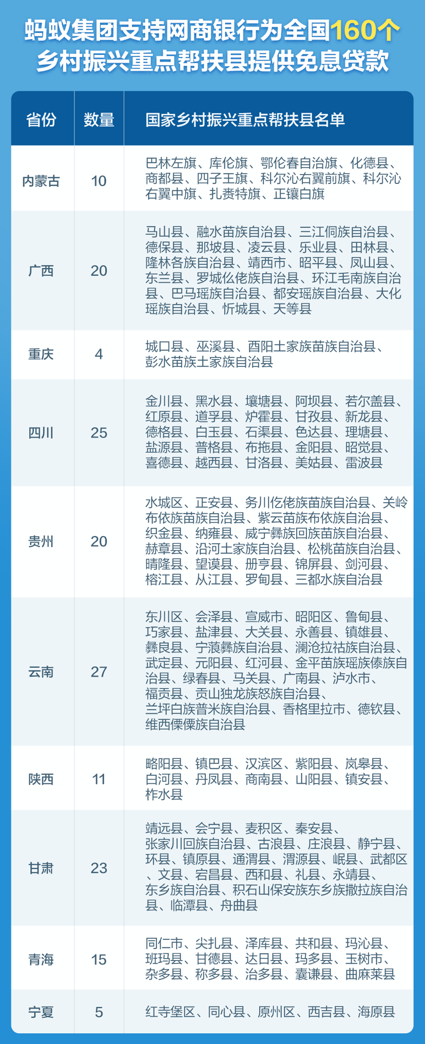 重庆4个乡村振兴重点帮扶县可获网商银行免息贷款 支付宝供图 华龙网-新重庆客户端 发