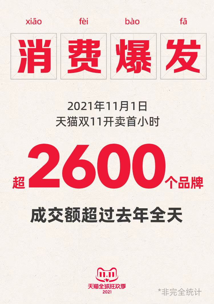 天猫首小时超2600个品牌成交超去年全天 天猫供图 华龙网-新重庆客户端 发
